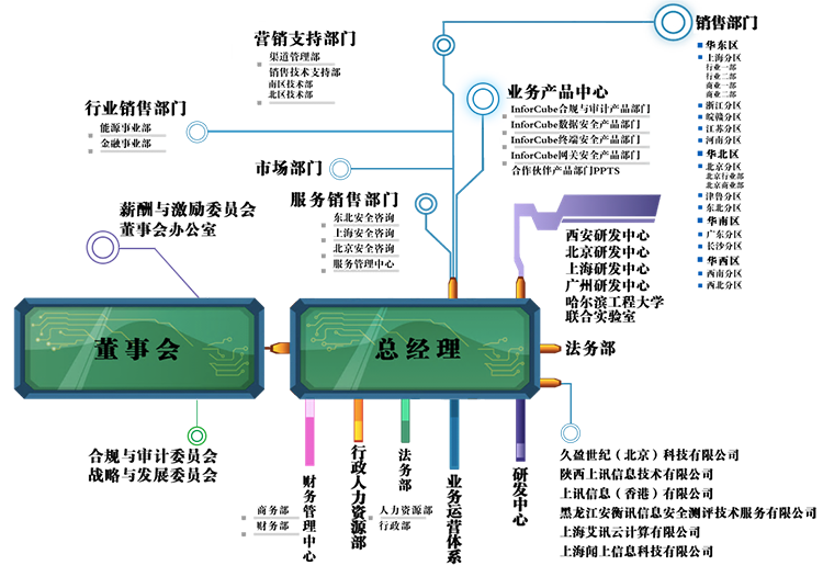 演示數(shù)據(jù)演 演示數(shù)據(jù)演